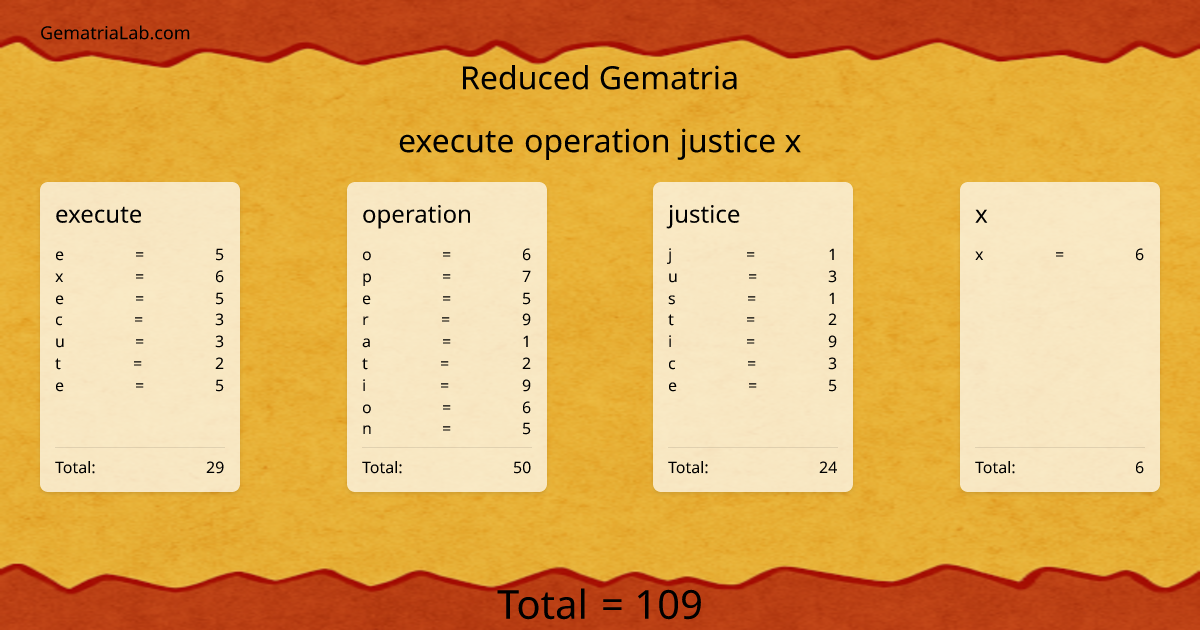 execute operation justice x in reduced Gematria